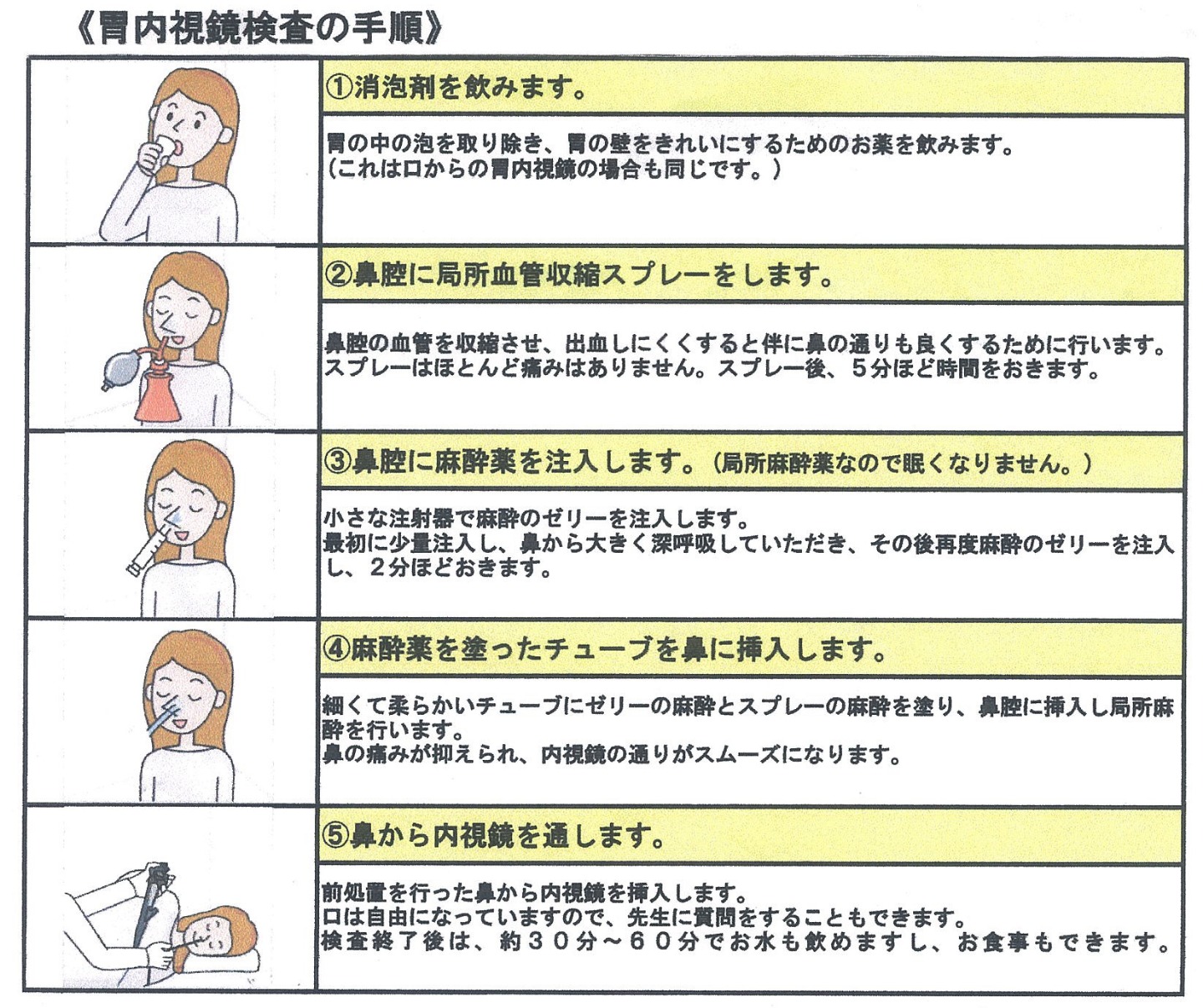 内 鏡 食事 検査 視 大腸